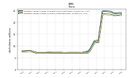 Weighted Average Number Of Shares Outstanding Basic