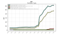 Accumulated Other Comprehensive Income Loss Net Of Tax