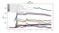 Stockholders Equity