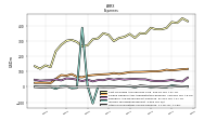 Other Nonoperating Income Expense