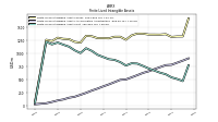 Finite Lived Intangible Assets Net
