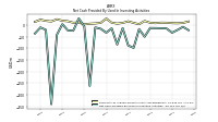 Net Cash Provided By Used In Investing Activities