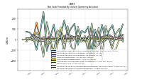 Increase Decrease In Accounts Receivable