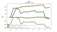 Retained Earnings Accumulated Deficit