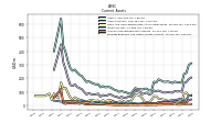 Prepaid Expense And Other Assets Current