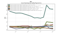 Lessee Operating Lease Liability Payments Remainder Of Fiscal Year