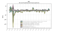 Increase Decrease In Prepaid Deferred Expense And Other Assets