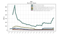 Other Assets Noncurrent