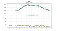 Cash And Cash Equivalents At Carrying Value