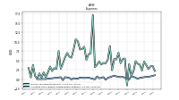 Allocated Share Based Compensation Expense