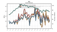 Net Income Loss