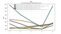 Lessee Operating Lease Liability Undiscounted Excess Amount