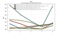 Lessee Operating Lease Liability Payments Due Year Two