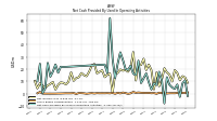 Net Cash Provided By Used In Operating Activities