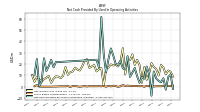 Share Based Compensation