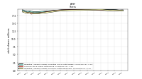 Weighted Average Number Of Shares Outstanding Basic