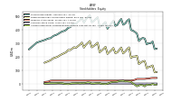 Accumulated Other Comprehensive Income Loss Net Of Tax