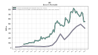 Allowance For Doubtful Accounts Receivable Current