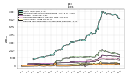 Cash And Cash Equivalents At Carrying Value