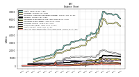 Cash And Cash Equivalents At Carrying Value