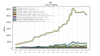 Accrued Income Taxes Current