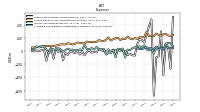 Other Nonoperating Income Expense