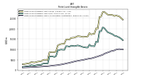 Finite Lived Intangible Assets Accumulated Amortization