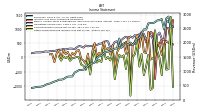 Income Loss From Continuing Operations 
Before Income Taxes Extraordinary Items Noncontrolling Interest