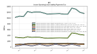 Lessee Operating Lease Liability Payments Due Year Four