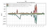 Net Cash Provided By Used In Investing Activities