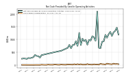 Share Based Compensation