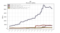 Other Liabilities Noncurrent