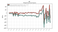 Nonoperating Income Expense