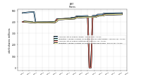 Weighted Average Number Of Shares Outstanding Basic