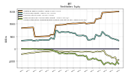 Accumulated Other Comprehensive Income Loss Net Of Tax