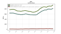 Accounts Payable And Accrued Liabilities Current And Noncurrent