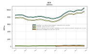 Dividends Payable Current And Noncurrent