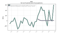 Payments For Repurchase Of Common Stock