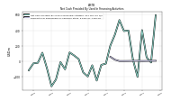 Net Cash Provided By Used In Financing Activities