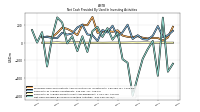 Net Cash Provided By Used In Investing Activities