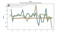 Net Income Loss