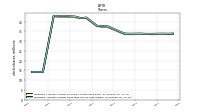 Weighted Average Number Of Diluted Shares Outstanding