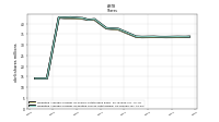 Weighted Average Number Of Shares Outstanding Basic