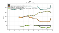 Accumulated Other Comprehensive Income Loss Net Of Tax