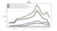 Other Nonoperating Income Expense
