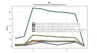 Lessee Operating Lease Liability Undiscounted Excess Amount