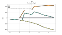 Retained Earnings Accumulated Deficit