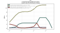 Property Plant And Equipment Grossus-gaap: Property Plant And Equipment By Type