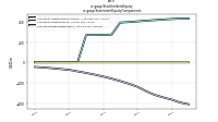 Stockholders Equityus-gaap: Statement Equity Components
