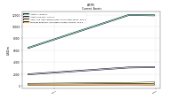 Prepaid Expense And Other Assets Current